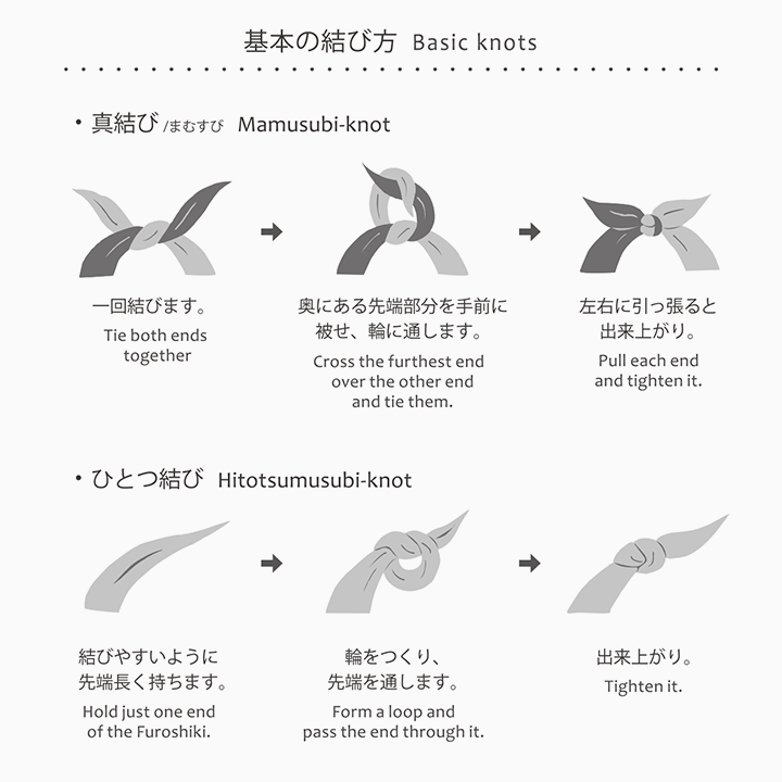 やまなみ工房×たねや 風呂敷